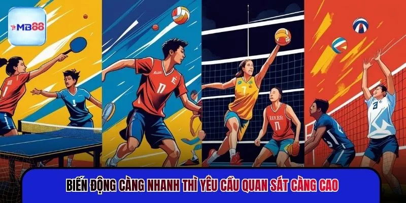 Biến động càng nhanh thì yêu cầu quan sát càng cao